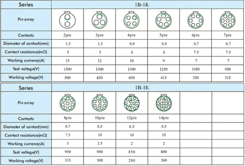 Qm K-Series Tgg Plug Waterproof Metal Push-Pull MRI Solar System Male Connector.